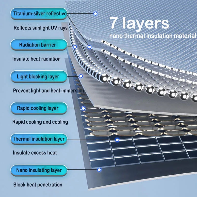 Protetor Solar Automotivo -  Max Termic ™